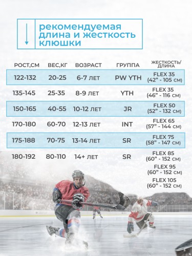 Вратарская клюшка Fischer GW150 SR