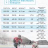 Вратарская клюшка Fischer GW150 SR